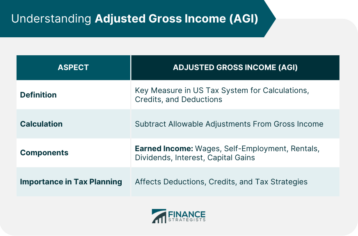 Understanding Adjusted Gross Income (AGI)