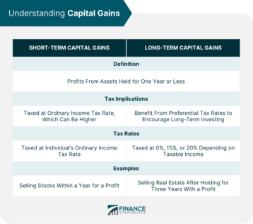 Understanding Capital Gains