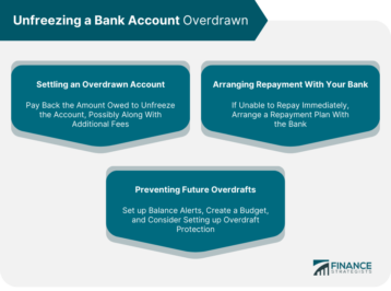 Unfreezing a Bank Account Overdrawn