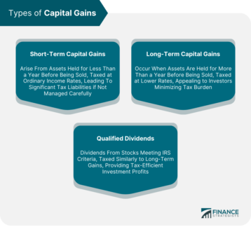 Types of Capital Gains