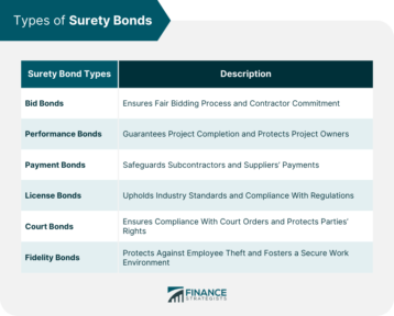 Types of Surety Bonds