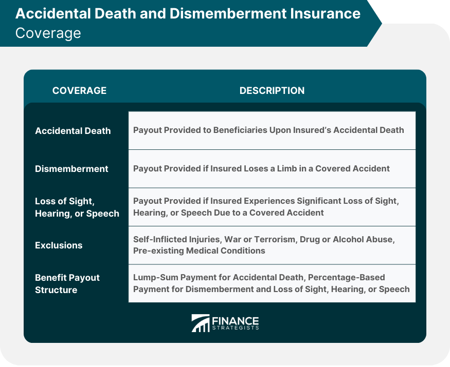 Accidental Death And Dismemberment Insurance AD D 