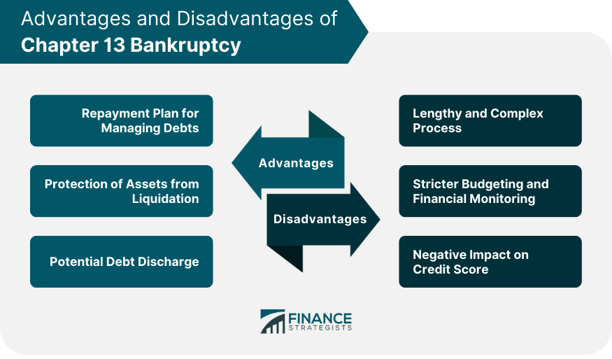 What Happens If I Get Married While In Chapter 13 Bankruptcy? - myHorizon