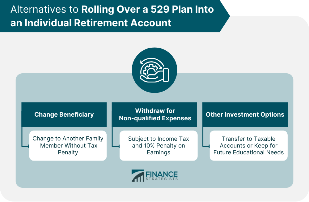 Alternatives to Rolling Over a 529 Plan Into an Individual Retirement Account