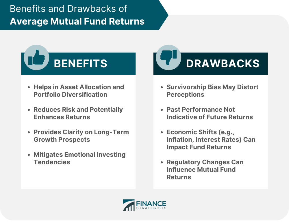 Benefits and Drawbacks of Average Mutual Fund Returns