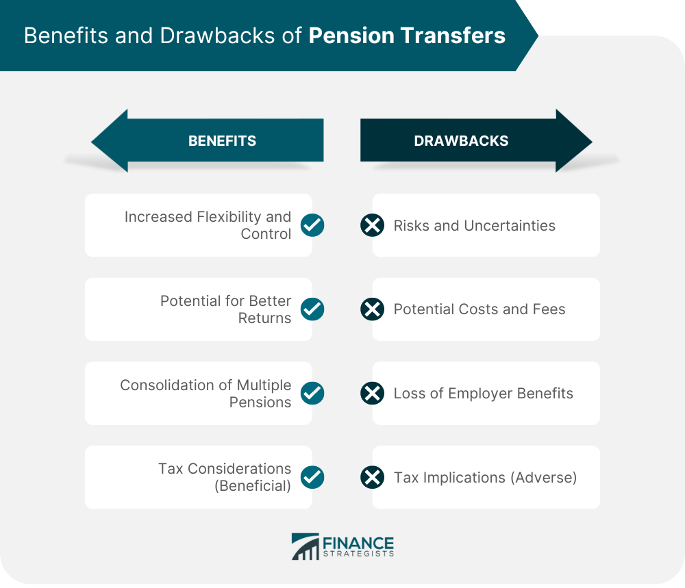Benefits and Drawbacks of Pension Transfers