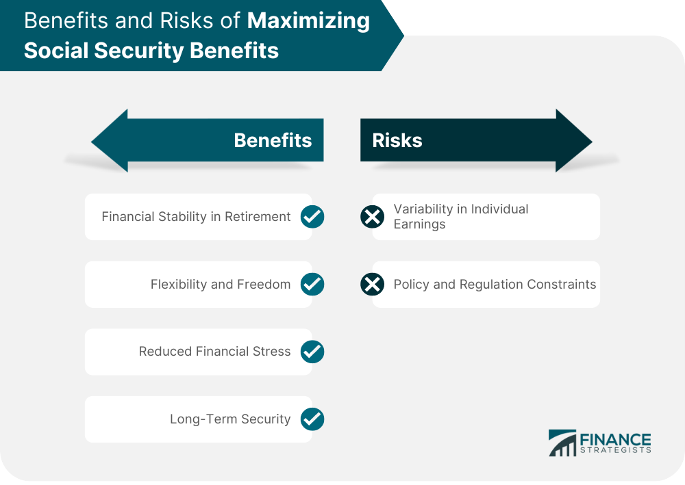 Benefits and Risks of Maximizing Social Security Benefits