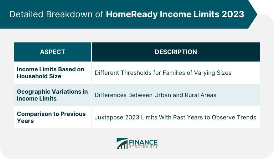 HomeReady Limits 2023 Overview, Factors, Verifications