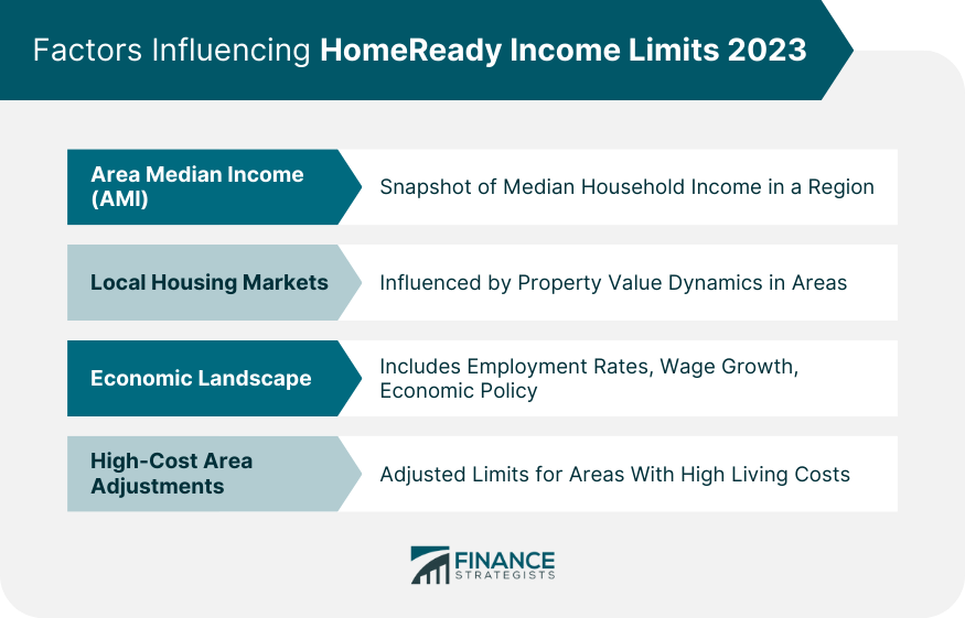 HomeReady Limits 2023 Overview, Factors, Verifications