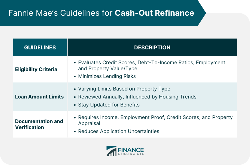 Fannie Mae Cash-Out Refinance | Guidelines, Benefits, Pitfalls