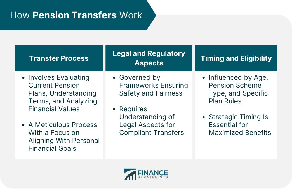 How Pension Transfers Work