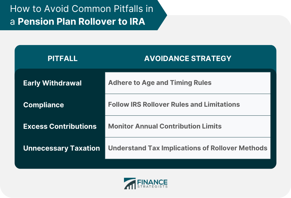 How to Avoid Common Pitfalls in a Pension Plan Rollover to IRA