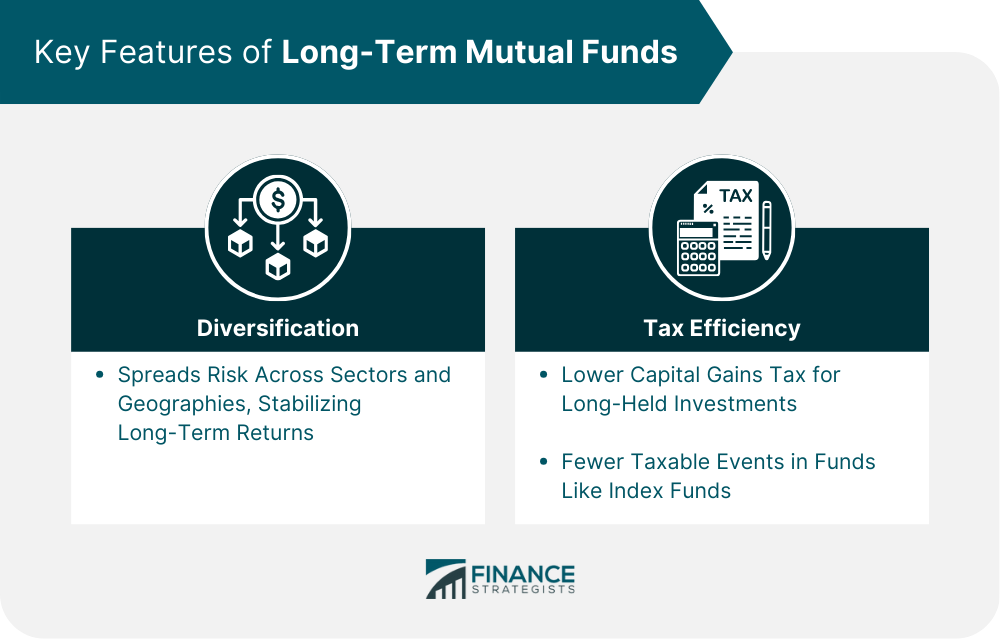 Key Features of Long-Term Mutual Funds