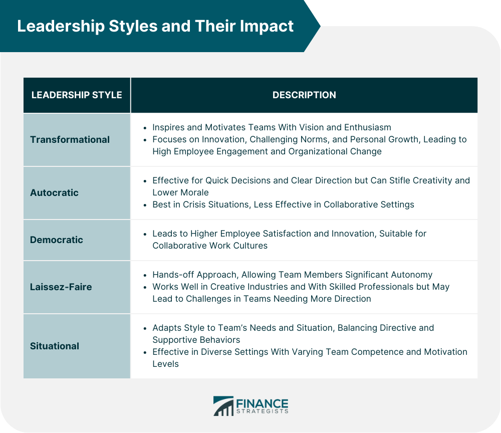 Leadership Styles and Their Impact