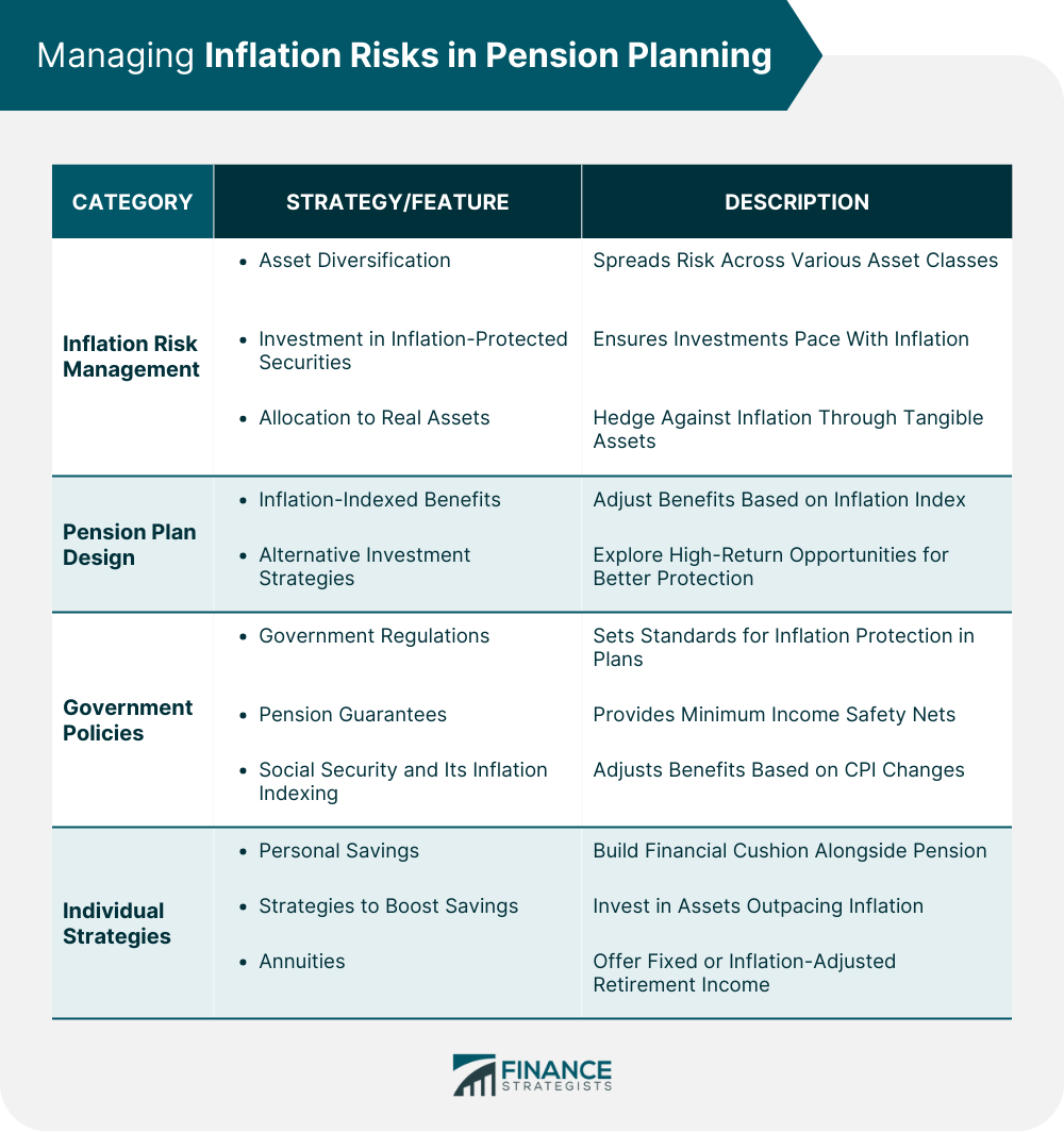 Managing Inflation Risks in Pension Planning