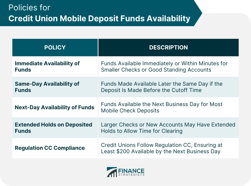 Credit Union Mobile Deposit Funds Availability Overview Policy