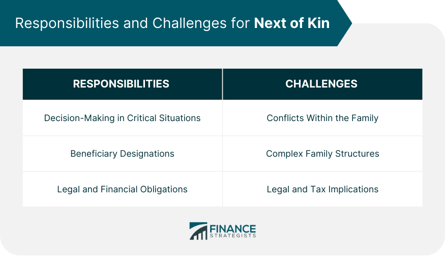 Responsibilities-and-Challenges-for-Next-of-Kin