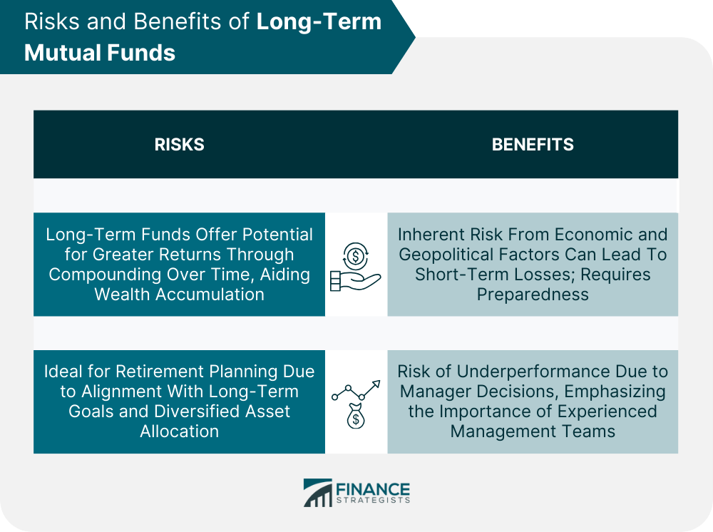 Risks and Benefits of Long-Term Mutual Funds