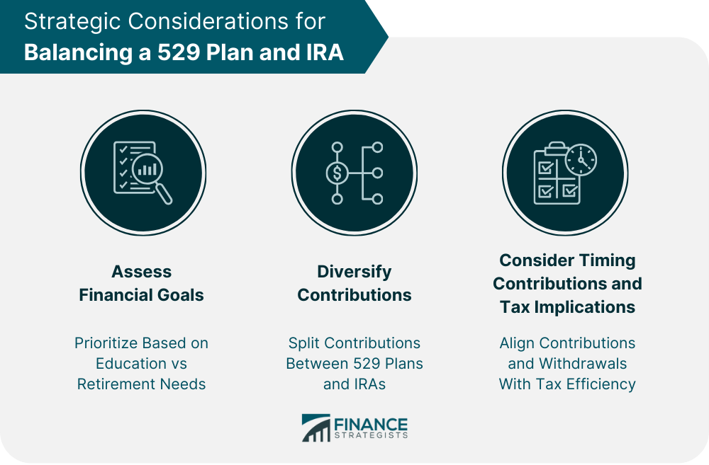 Strategic Considerations for Balancing a 529 Plan and IRA