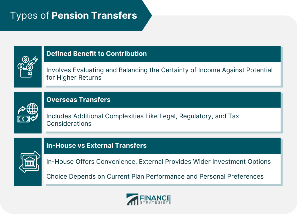 Types of Pension Transfers