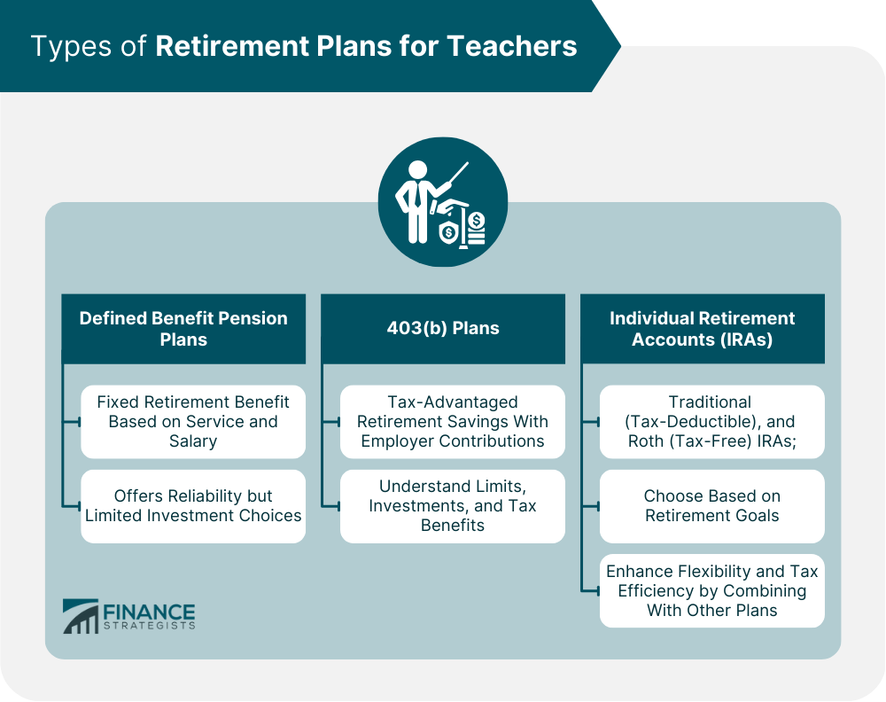 Types of Retirement Plans for Teachers