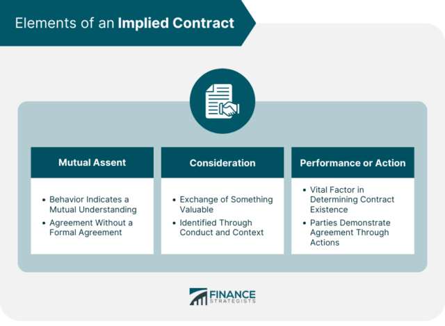 Implied Contract | Definition, Purpose, How It Works, Types