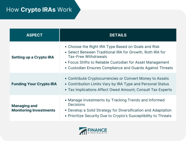 Crypto IRA | Definition, How It Works, Benefits & Drawbacks