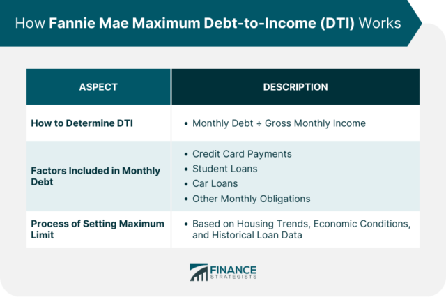 Fannie Mae Maximum DTI Overview Benefits Risks Tips