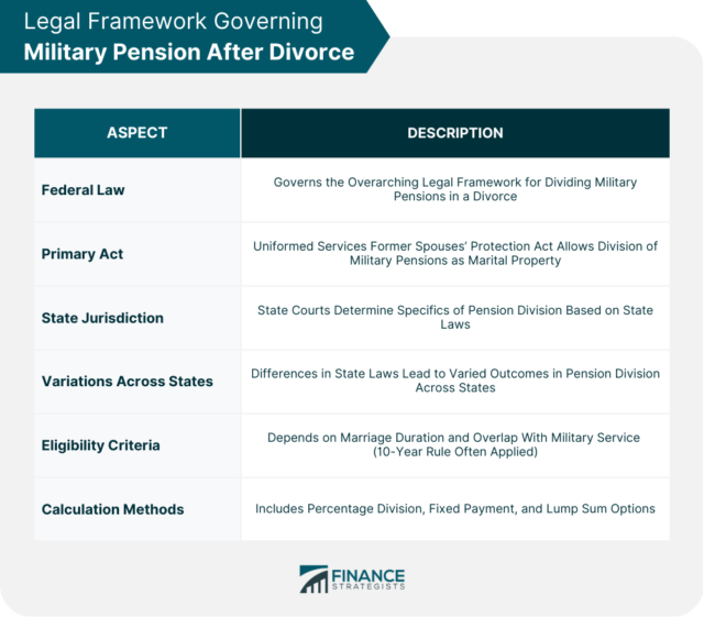 Military Pension After Divorce | Overview, Framework, & Steps