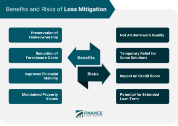 Benefits and Risks of Loss Mitigation