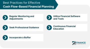 Best Practices for Effective Cash Flow Based Financial Planning