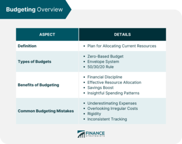 Budgeting Overview