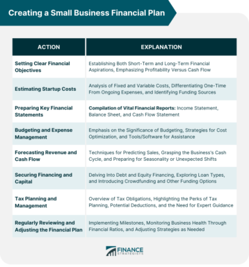 Creating a Small Business Financial Plan