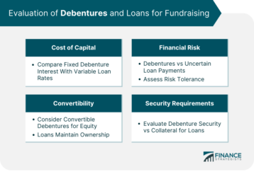 Evaluation-of-Debentures-and-Loans-for-Fundraising