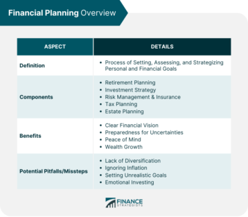 Financial Planning Overview