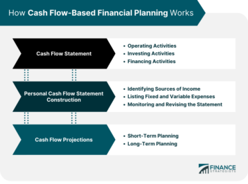 How Cash Flow Based Financial Planning Works