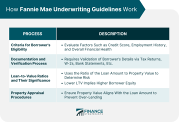 How Fannie Mae Underwriting Guidelines Work