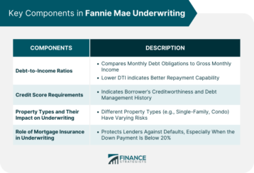 Key Components in Fannie Mae Underwriting