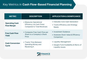 Key Metrics in Cash Flow Based Financial Planning