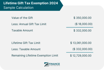 Lifetime Gift Tax Exemption 2024 Sample Calculation