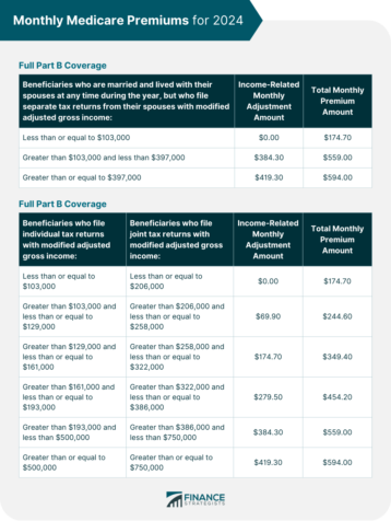 Form SSA-44 | Definition, Who Needs It, & How to Fill Out One