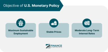 Objective-of-US-Monetary-Policy