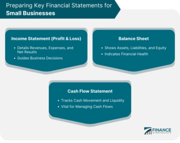 Preparing Key Financial Statements for Small Businesses