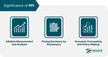 Significance of PPI