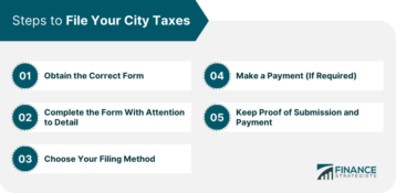 Steps to File Your City Taxes