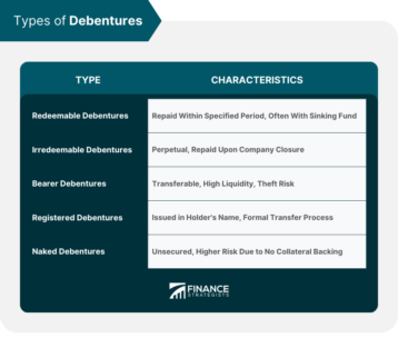 Types-of-Debentures