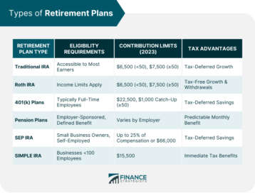 Best Retirement Plans | Options and Factors to Consider