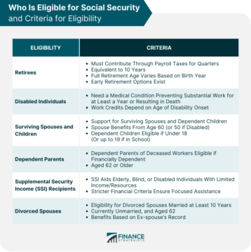 Who Is Eligible for Social Security and Criteria for Eligibility