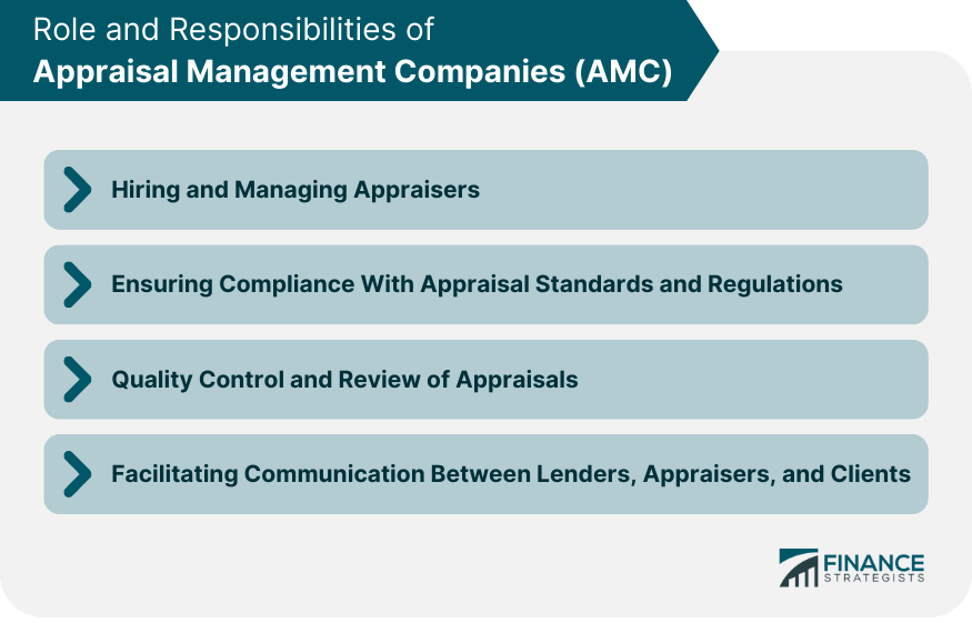 Appraisal Management Company AMC Definition And Role