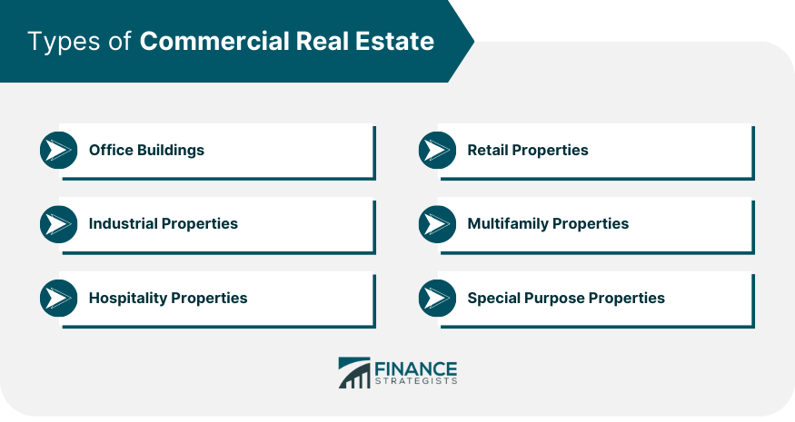 Commercial Real Estate Definition Types Benefits And Risks